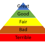 A pyramid for grading your small business