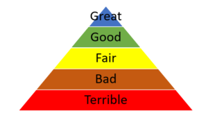 small business profitability pyramid of possibilities
