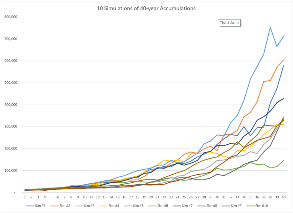 Stock Market Monte Carlo Simulation Spreadsheet